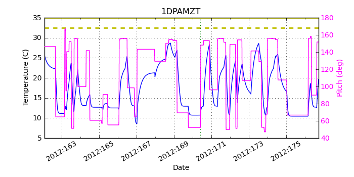 1DPAMZT IMAGE