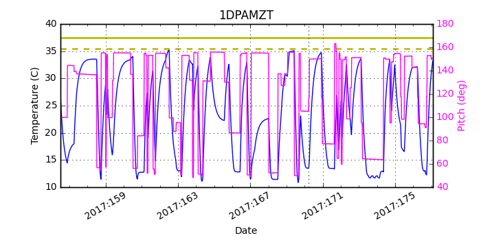 1DPAMZT IMAGE