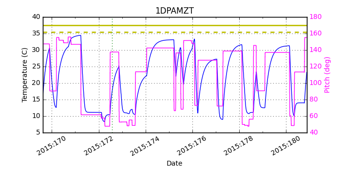 1DPAMZT IMAGE