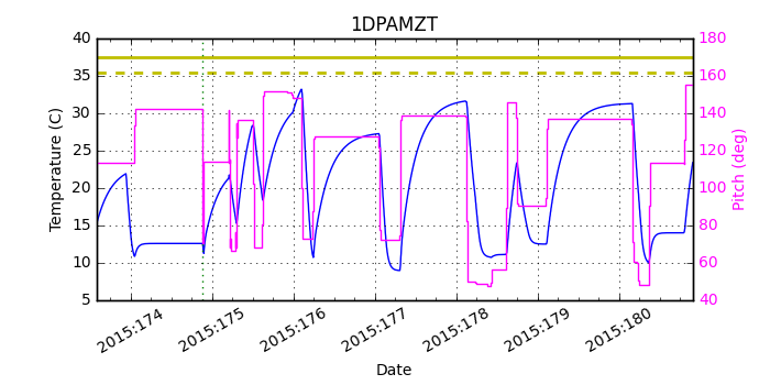 1DPAMZT IMAGE