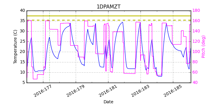 1DPAMZT IMAGE