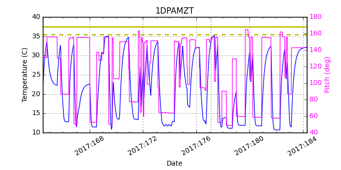 1DPAMZT IMAGE