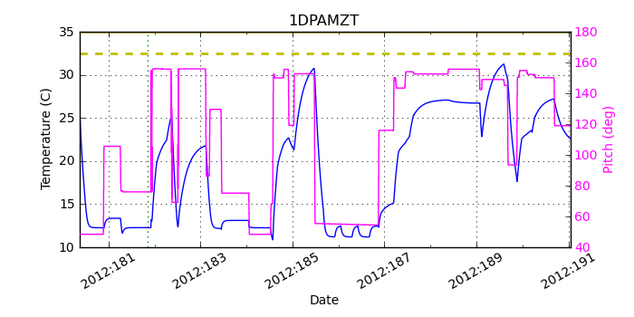 1DPAMZT IMAGE