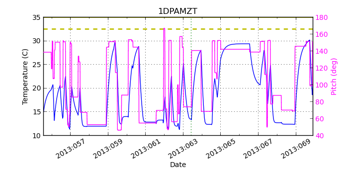 1DPAMZT IMAGE