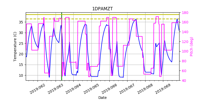 1DPAMZT IMAGE