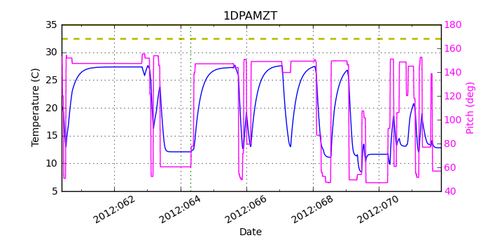 1DPAMZT IMAGE