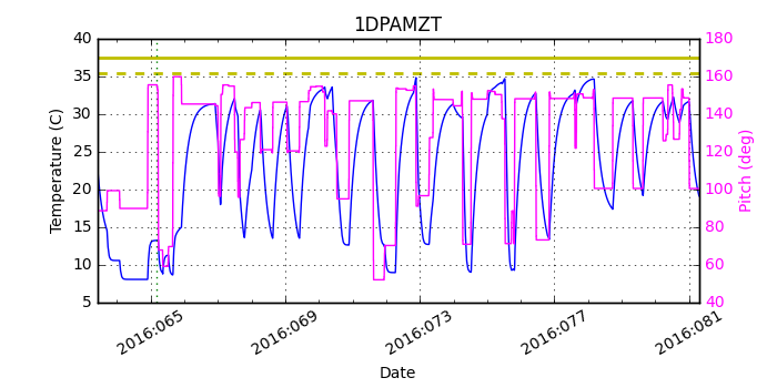 1DPAMZT IMAGE