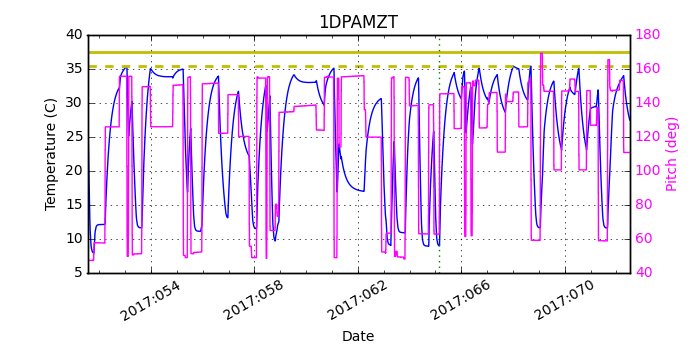 1DPAMZT IMAGE