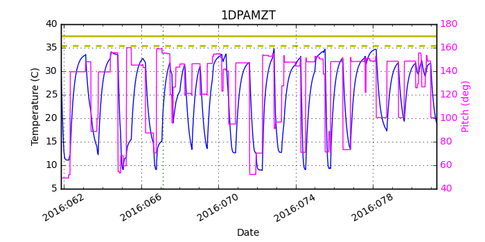 1DPAMZT IMAGE