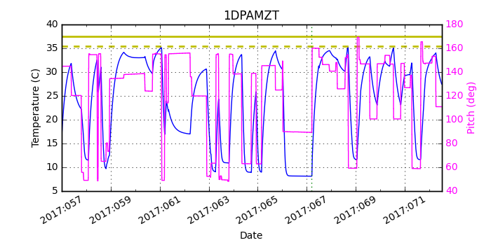 1DPAMZT IMAGE