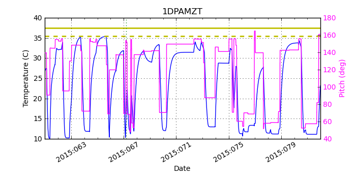 1DPAMZT IMAGE