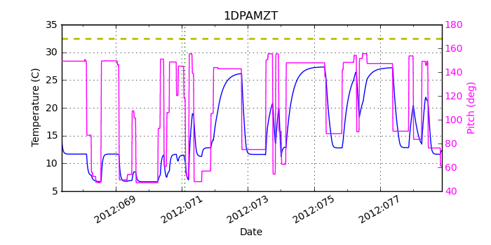 1DPAMZT IMAGE