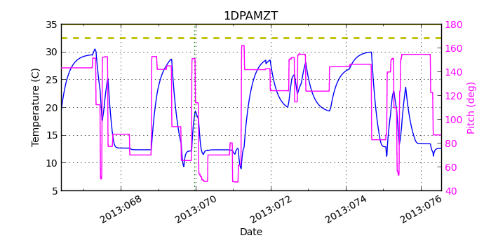 1DPAMZT IMAGE