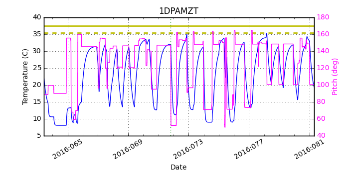 1DPAMZT IMAGE