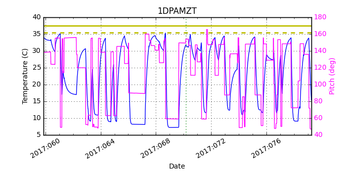 1DPAMZT IMAGE