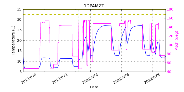 1DPAMZT IMAGE