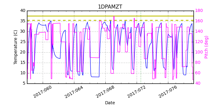 1DPAMZT IMAGE