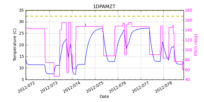 1DPAMZT IMAGE