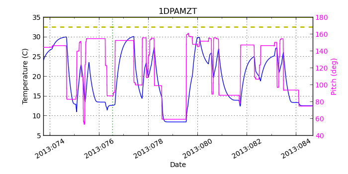 1DPAMZT IMAGE