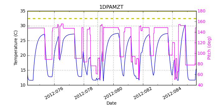 1DPAMZT IMAGE