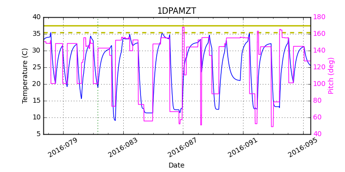 1DPAMZT IMAGE