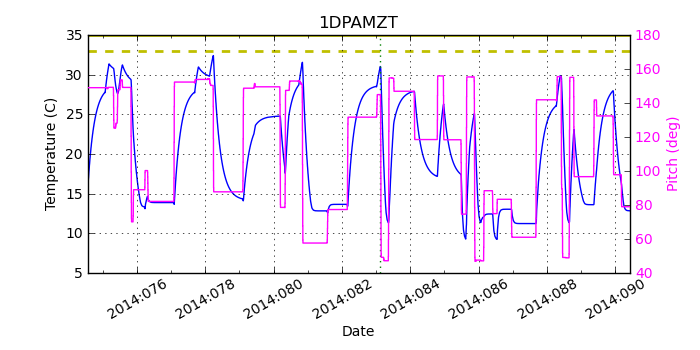 1DPAMZT IMAGE