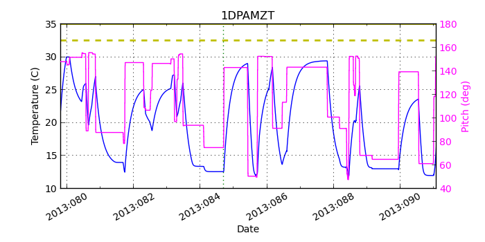 1DPAMZT IMAGE