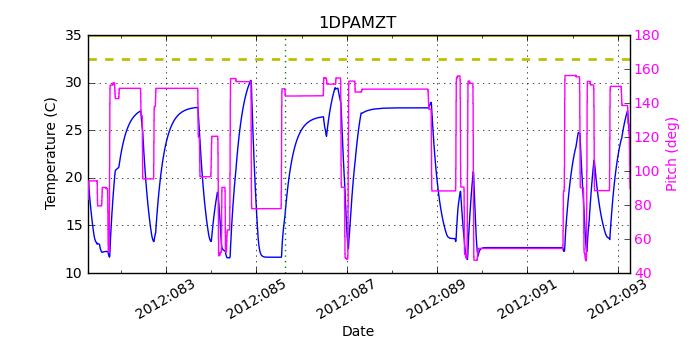 1DPAMZT IMAGE