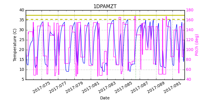 1DPAMZT IMAGE