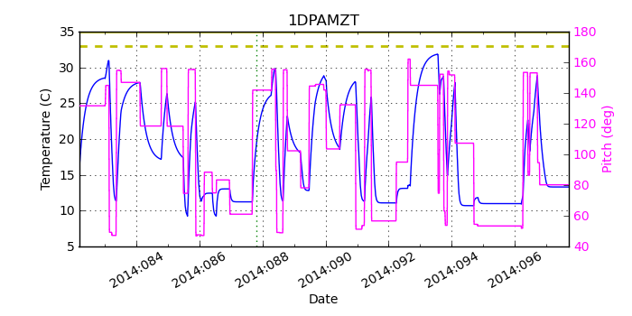 1DPAMZT IMAGE