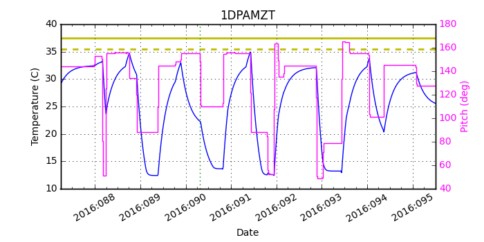 1DPAMZT IMAGE