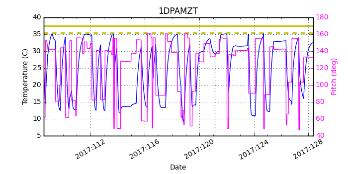 1DPAMZT IMAGE