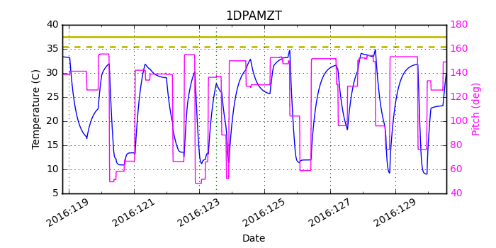 1DPAMZT IMAGE