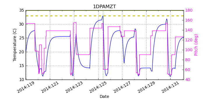 1DPAMZT IMAGE