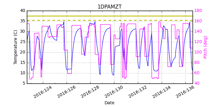 1DPAMZT IMAGE