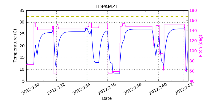 1DPAMZT IMAGE