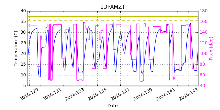 1DPAMZT IMAGE