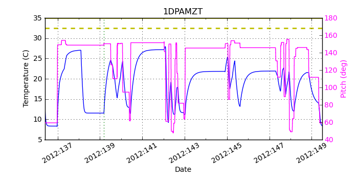 1DPAMZT IMAGE