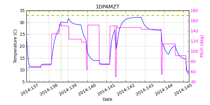 1DPAMZT IMAGE