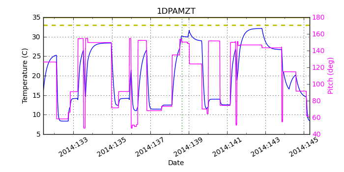 1DPAMZT IMAGE