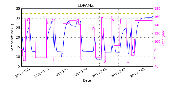 1DPAMZT IMAGE