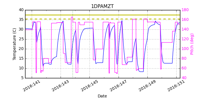 1DPAMZT IMAGE