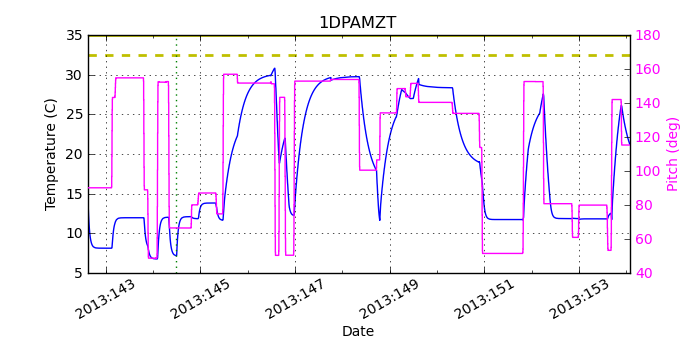 1DPAMZT IMAGE