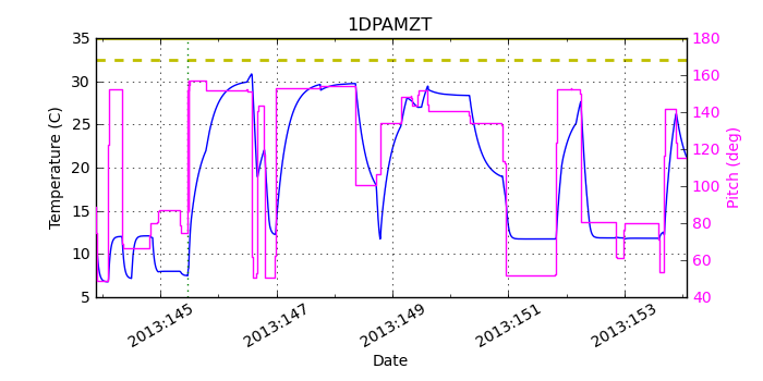 1DPAMZT IMAGE