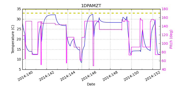 1DPAMZT IMAGE