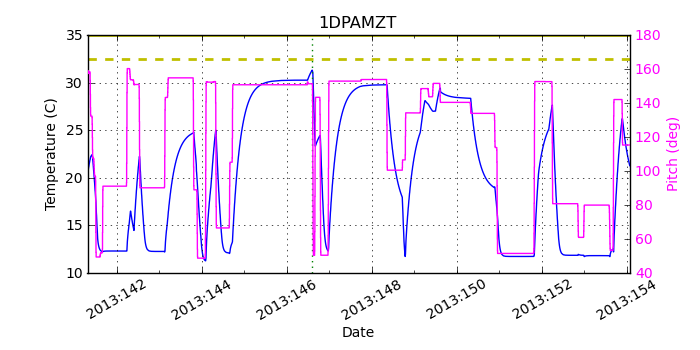 1DPAMZT IMAGE