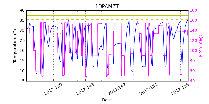 1DPAMZT IMAGE