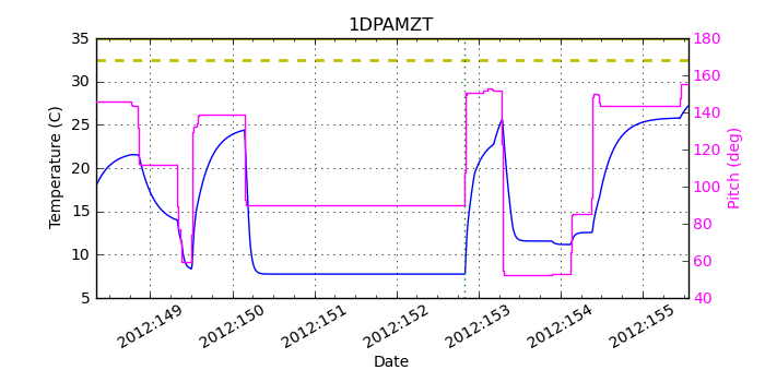 1DPAMZT IMAGE