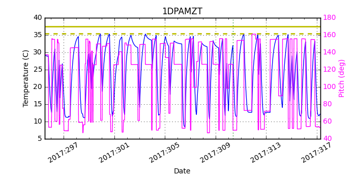 1DPAMZT IMAGE