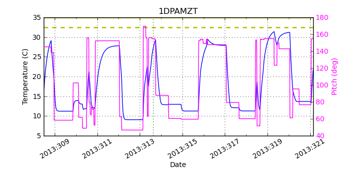 1DPAMZT IMAGE